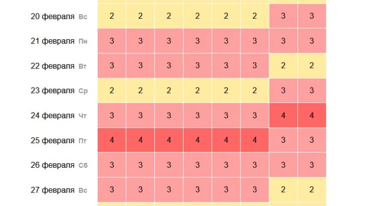 Ученые предупредили об экстремально долгой магнитной буре, которая продлится неделю