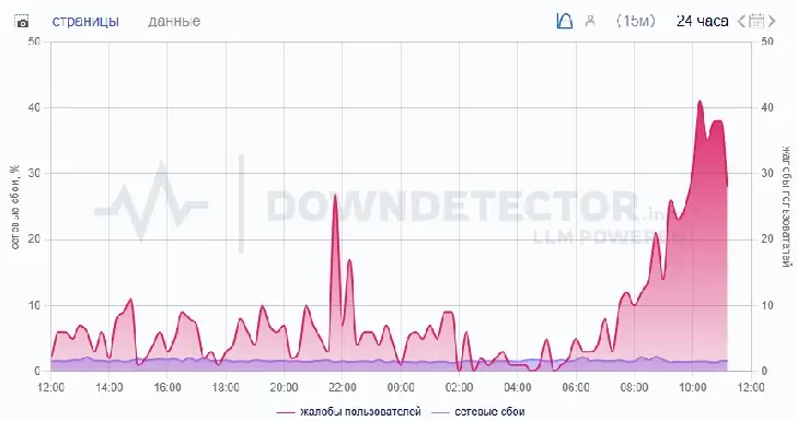 Башкирия осталась без мобильного интернета