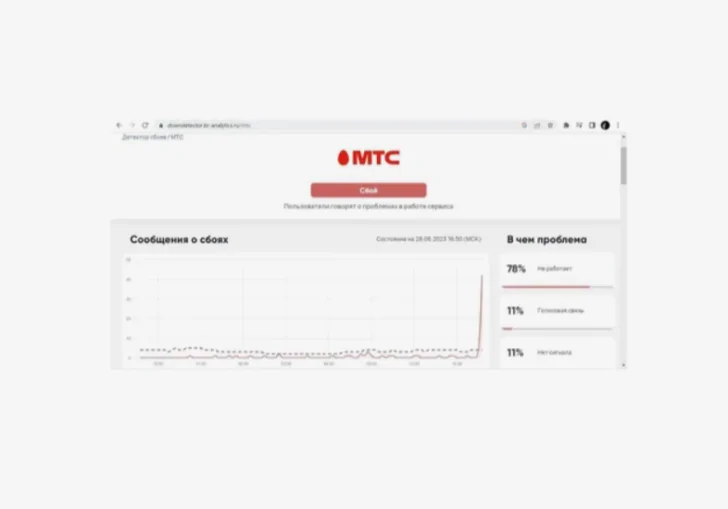 МТС упал: у пользователей мобильного оператора массово пропала связь