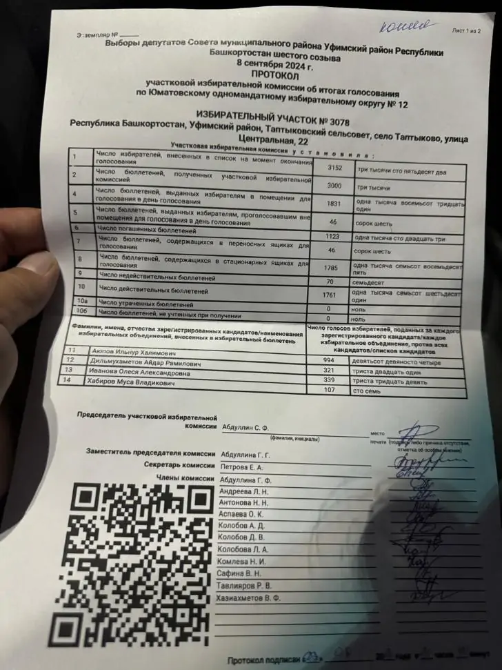 Даже без агитации: депутаты от КПРФ прошли в Совет Уфимского района