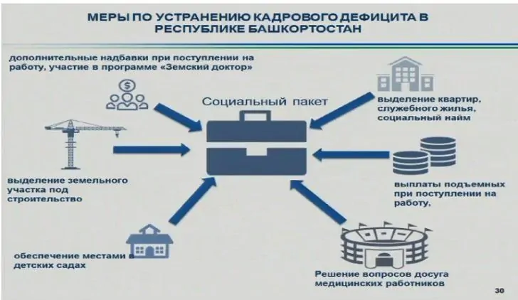 На развитие программы «Земский доктор» дополнительно будет выделено 50 млн рублей