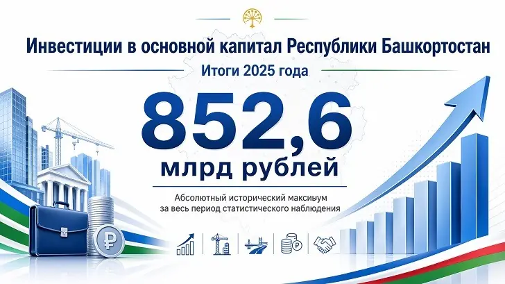 Миллиарды на заводы и фермы: Башкирия получила 852 млрд инвестиций. Спасет ли это республиканский бюджет?