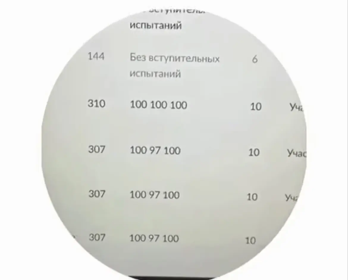 310 баллов оказалось мало? История абитуриента Финансового университета стала вирусной