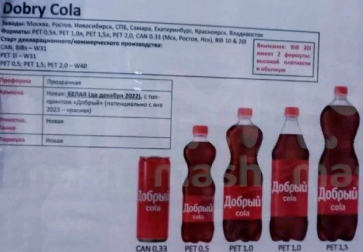 Стало известно, когда новая Coca-Cola появится на рынке после ребрендинга