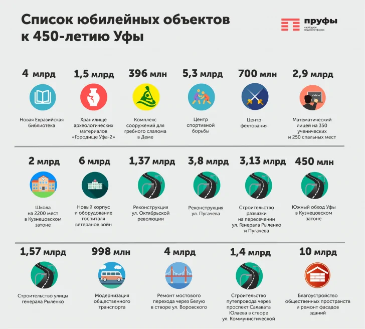 2 Млрд В Новый Год