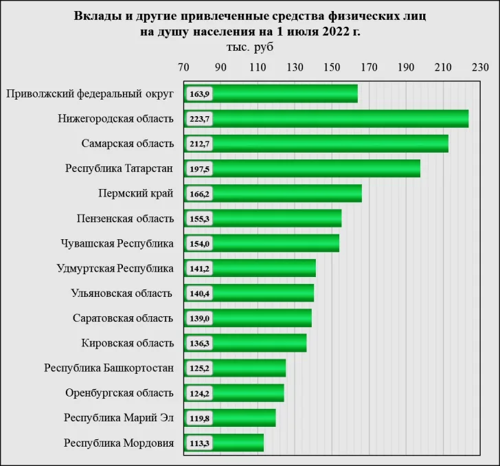 Вероятность попасть в дтп