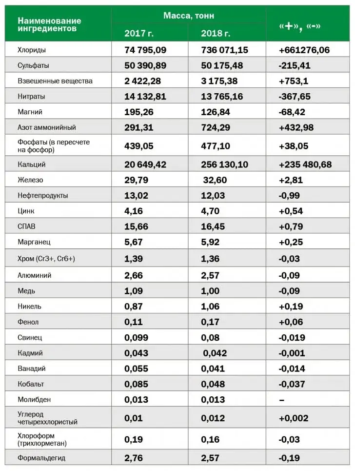 рейтинг городов башкирии по экологии. 6ac7aa52e3c9cd6f37b8d6d275b07c0d. рейтинг городов башкирии по экологии фото. рейтинг городов башкирии по экологии-6ac7aa52e3c9cd6f37b8d6d275b07c0d. картинка рейтинг городов башкирии по экологии. картинка 6ac7aa52e3c9cd6f37b8d6d275b07c0d. Самым загрязненным городом в Башкирии снова признан Салават. 72% выбросов от стационарных источников в нем приходятся на « Газпром Нефтехим Салават». Об этом ИА Девон узнал из доклада Министерства природопользования и экологии Республики Башкортостан за 2019 год. рейтинг городов башкирии по экологии. 6ac7aa52e3c9cd6f37b8d6d275b07c0d. рейтинг городов башкирии по экологии фото. рейтинг городов башкирии по экологии-6ac7aa52e3c9cd6f37b8d6d275b07c0d. картинка рейтинг городов башкирии по экологии. картинка 6ac7aa52e3c9cd6f37b8d6d275b07c0d. Самым загрязненным городом в Башкирии снова признан Салават. 72% выбросов от стационарных источников в нем приходятся на « Газпром Нефтехим Салават». Об этом ИА Девон узнал из доклада Министерства природопользования и экологии Республики Башкортостан за 2019 год.