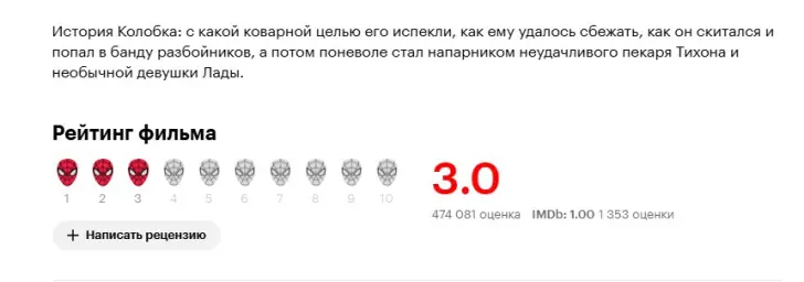Рейтинг Колобка.jpg Рейтинг Колобка.jpg