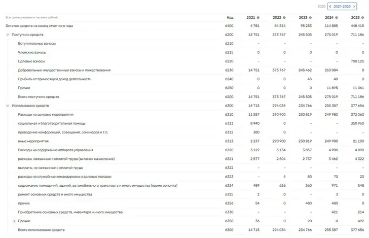 Отчет бухгалтерский.jpg