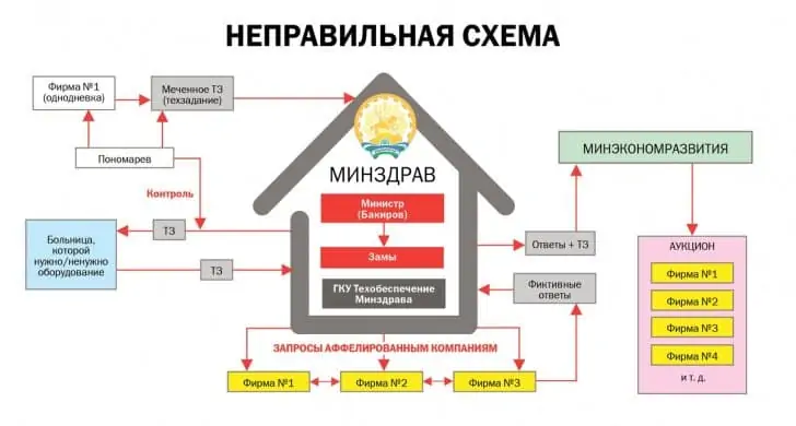 неправильная схма.jpg
