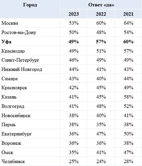 Дорогая Уфа.jpg