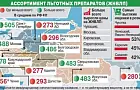 В России увеличатся выплаты по льготам на лекарства