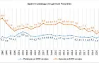 Бедность мужчины — главная причина разводов. Выводы исследования кандидата наук из МГУ 