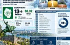 Башкирия поднялась в рейтинге научно-технологического развития регионов России