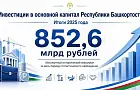 Миллиарды на заводы и фермы: Башкирия получила 852 млрд инвестиций. Спасет ли это республиканский бюджет?