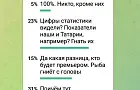 Правительство Назарова — реально профессиональное и эффективное? Результаты опроса