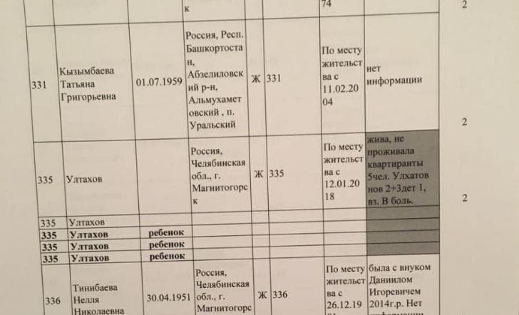 В списке пропавших при обрушении подъезда в Магнитогорске жительница Башкирии