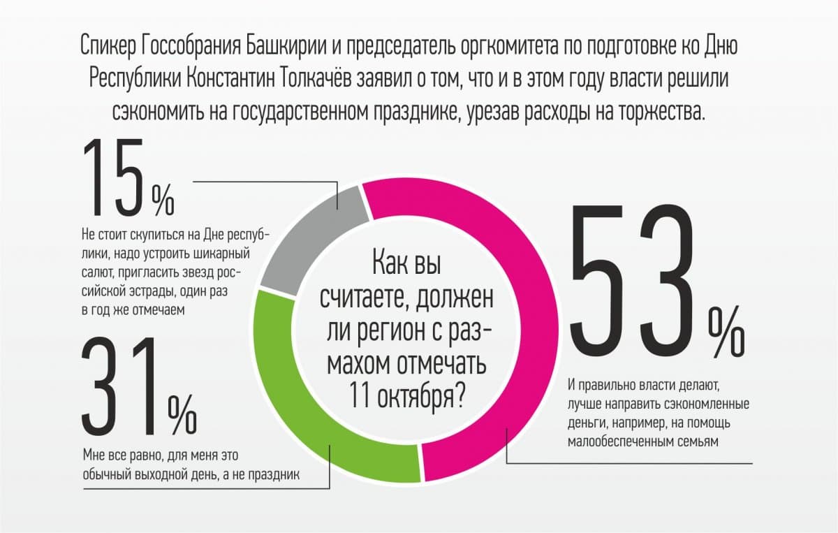 В башкирии не работает вацап