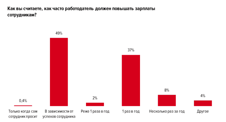 02 повышение зп.png