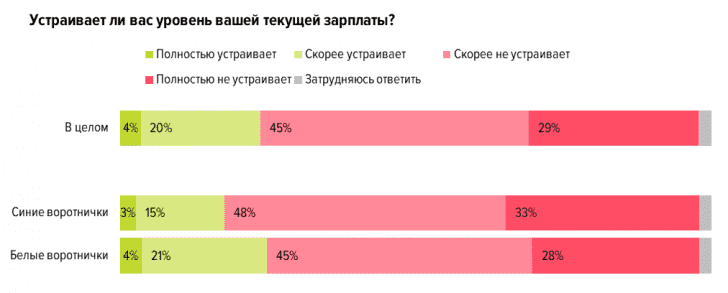 01 уровень зп.png