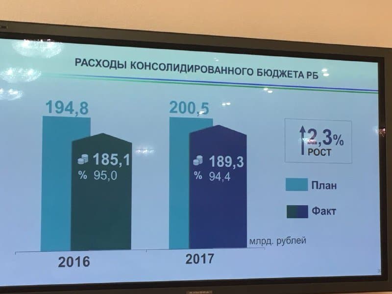 Показатели с Госсобрания 22.03 (4).jpg