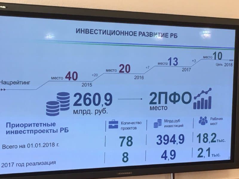 Показатели с Госсобрания 22.03 (2).jpg