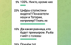 Правительство Назарова — реально профессиональное и эффективное? Результаты опроса